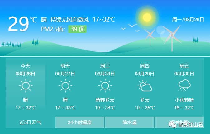 【天气】奎屯温度近日飙升至35℃,5天天气预报