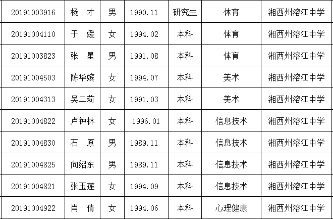 湘西州人口_吉首突破40万,第七次全国人口普查湘西各县市人口出炉(3)