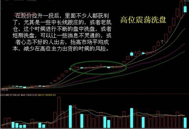 原创主力怎样把散户洗出去的,散户辨别不出来?终于有一文说清楚了