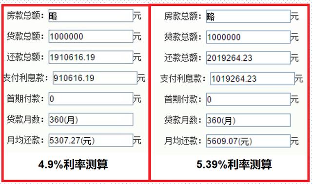 买房利息怎么那么高 ef43a26cd63243049c904c0009b423d4.jpeg