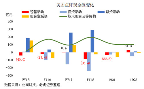 老虎证券：“认知红利”提升毛利 美团开启“止