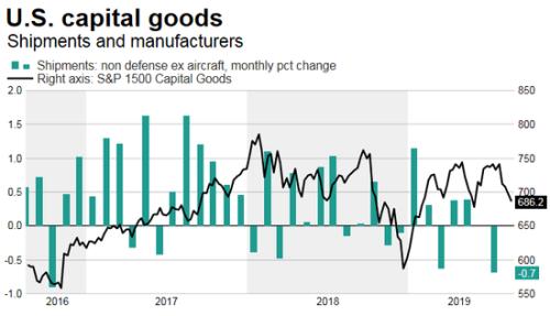 用支出计算的gdp的公式为_用支出法计算GDP(2)