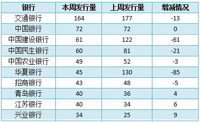 国有银行排名_国有银行图片(2)