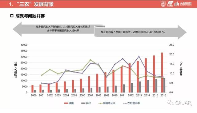 贫困人口数据分析_世界贫困人口数据图(3)