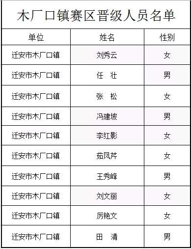 阎店乡人口(2)