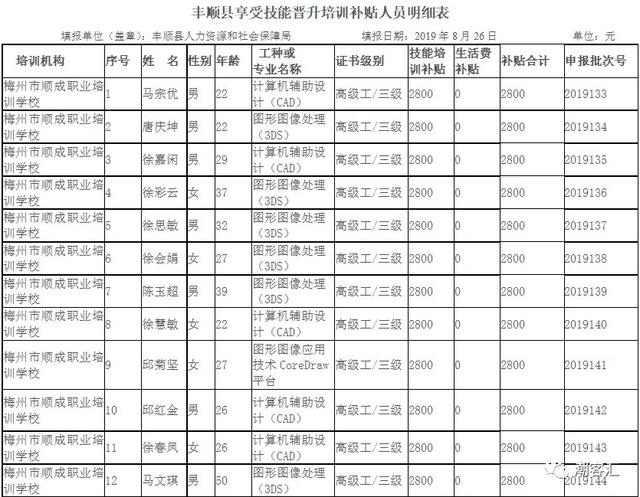 丰顺人口_2016年梅州市丰顺县事业单位招聘递补人员公示