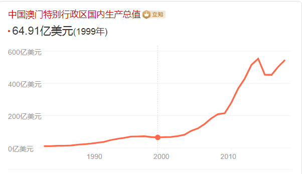 香港gdp和全國對比_揭秘 深圳人均GDP常年第一之謎 含金量到底多少