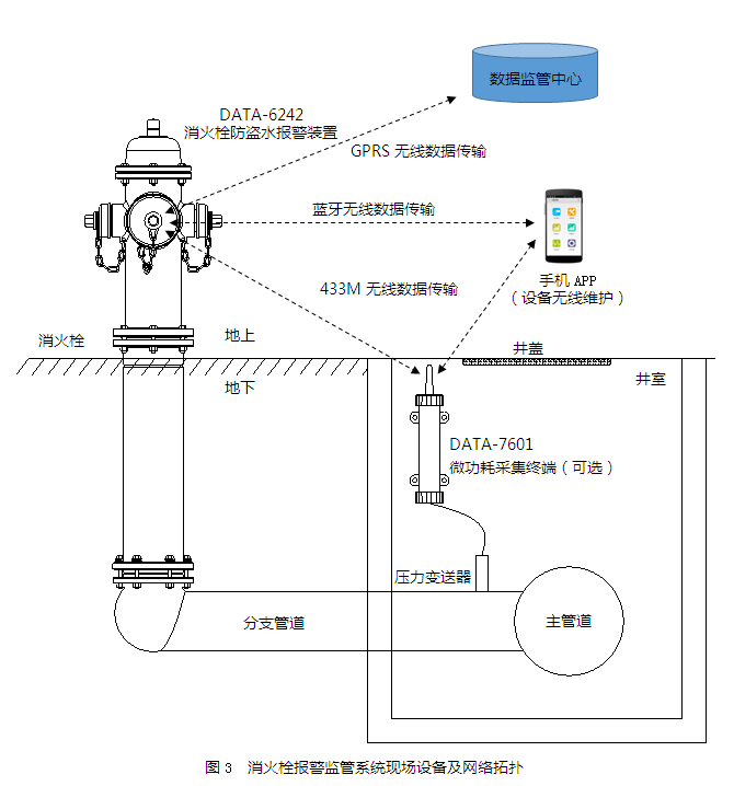 观点评论|智能取水栓(公益用水定点取水计量收费)