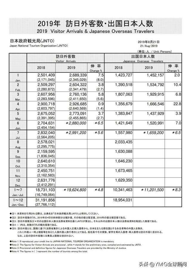 2019韩国7月排行榜_miss A三缺一赴金曲奖表演 盼吃芒果冰消暑