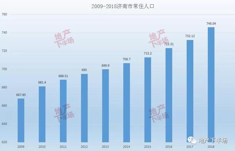 济南人口_中秋遇上国庆,人口密度热力图揭秘济南人都去哪儿了(3)