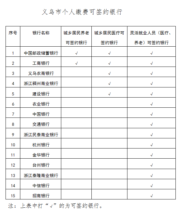 义乌市2019人口出生_义乌市人口分布图(2)