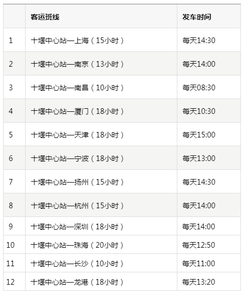 湖北十堰多少人口_下周雨夹雪 十堰今冬供暖又有新情况