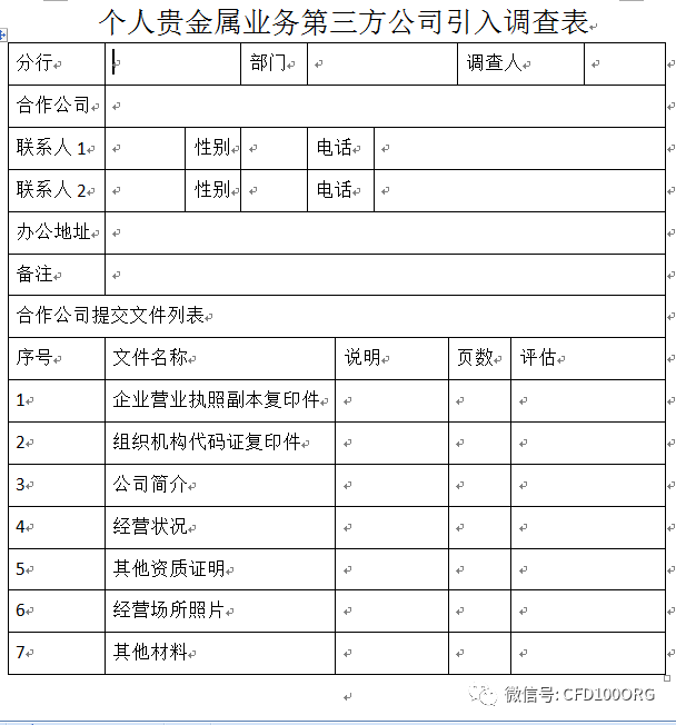 法金融衍生品上金所个人贵金属业务第三方调查表