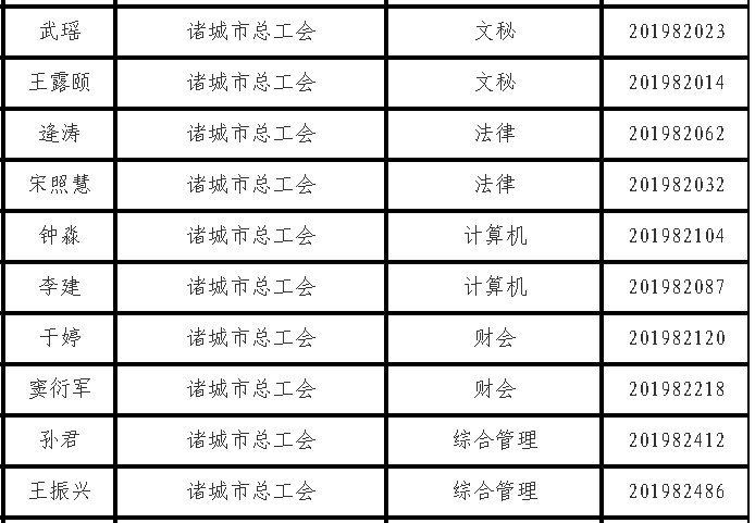 诸城市人口有多少_关于公布2019年潍坊大学生暑期公益实习活动首批入围人员名(3)