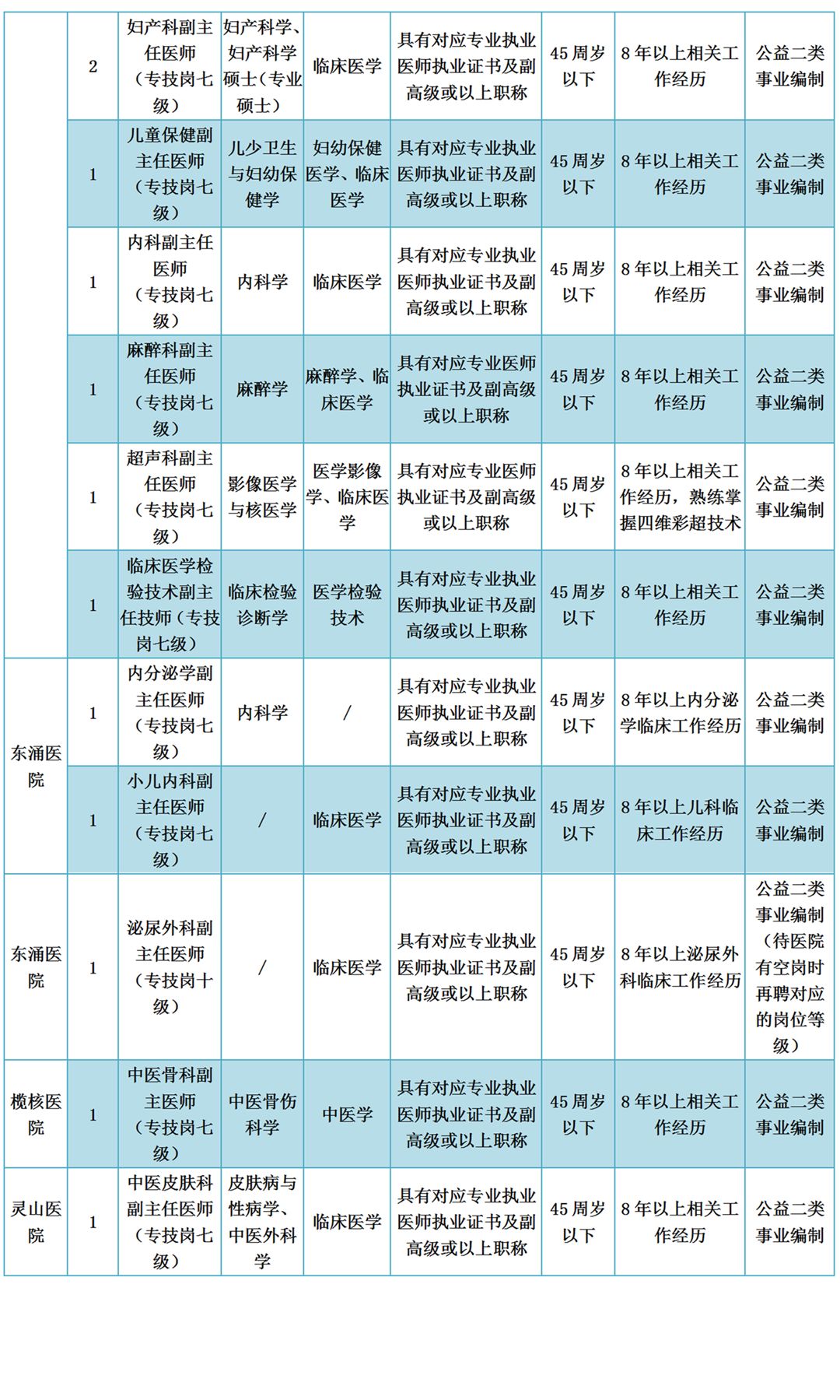 南沙区招聘信息_2017年7月广州市南沙区教师招聘公告 20名 报名入口(2)