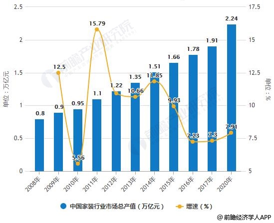 家装行业gdp_家装图片