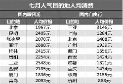 西安徐记海鲜人均消费_西安徐记海鲜(2)