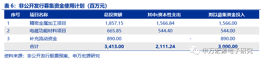 【深度|领益智造】精密器件稳增长，客户工艺管理打造多维度龙头_业务