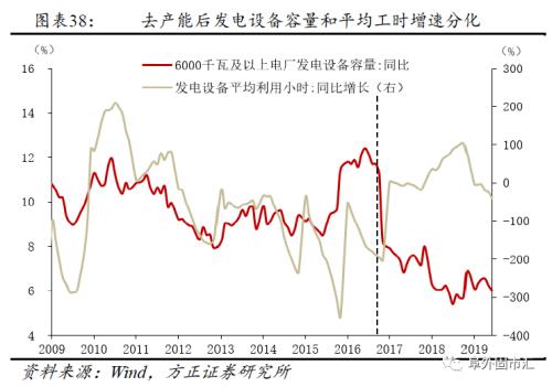 gdp中第二产业是什么_gdp是什么意思通俗讲(2)