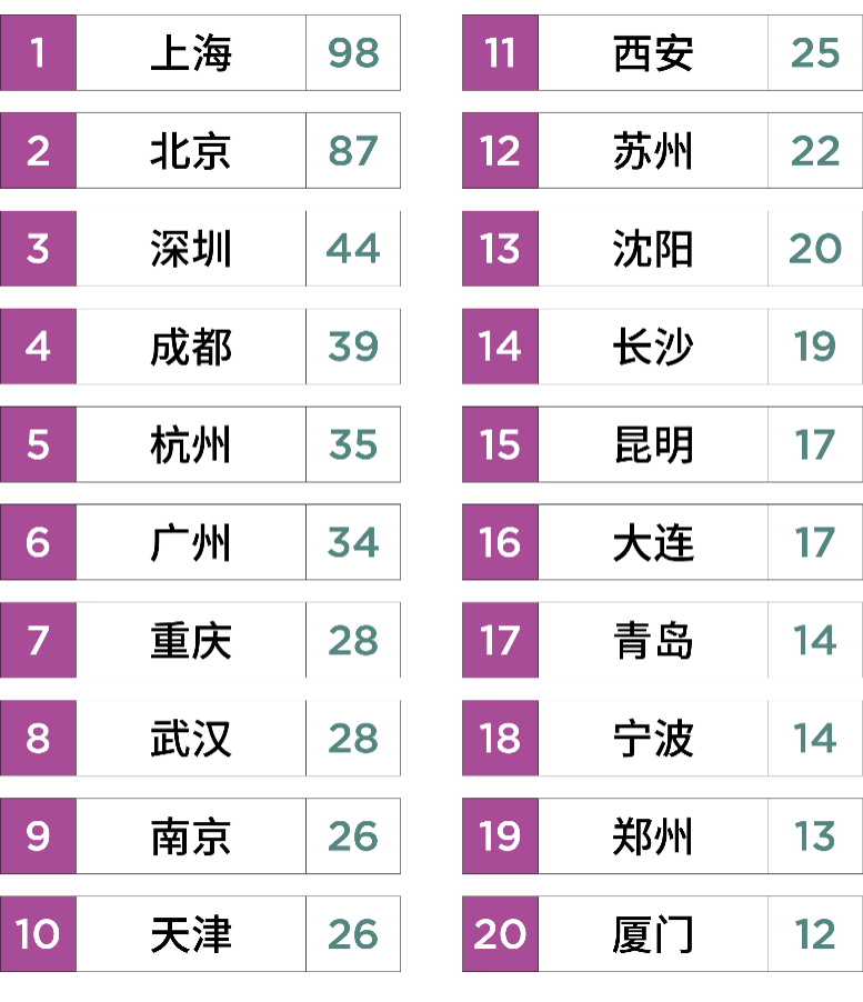 零售商排名_零售商卡通图(3)