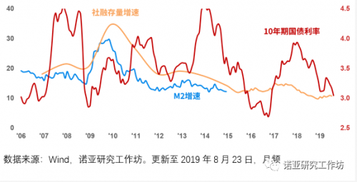 gdp增速能体现什么_启动房地产市场以应对次贷危机(2)