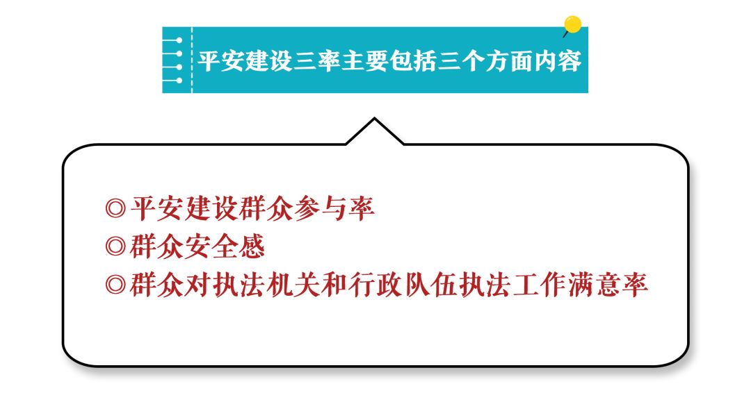 平安三率人人参与平安中河人人受益