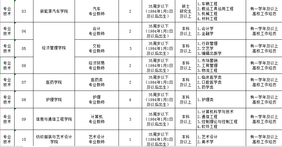 荆州扬州人口_扬州炒饭图片