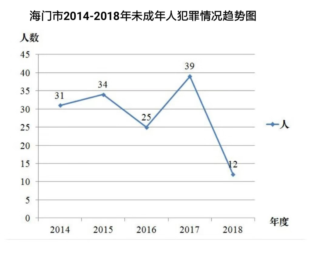 海门市各镇人口数量_海门市地图