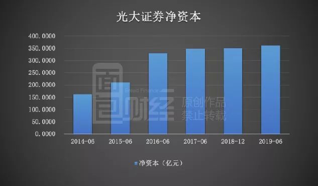 光大证券排名_光大证券图片(3)