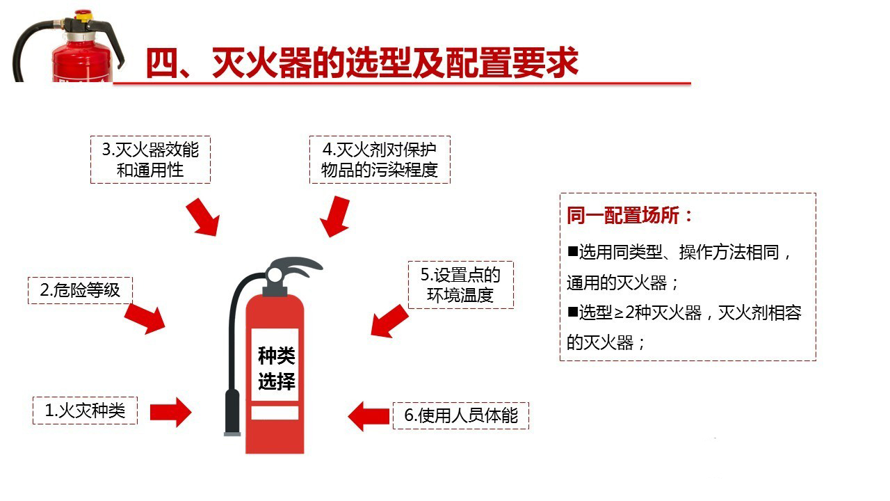 图解灭火器知识全解