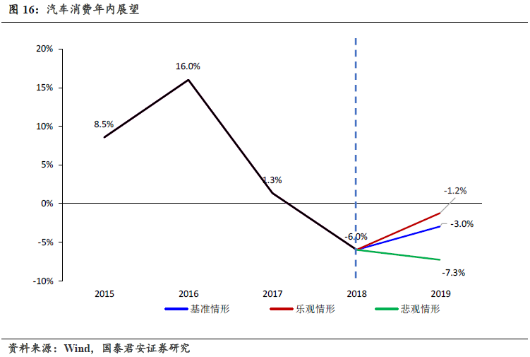 拉动gdp增长靠谱吗_投资稳定增长对GDP拉动作用继续上升