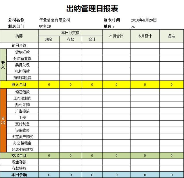 出纳人员必备!用这套excel表格神器做现金管理,老板省