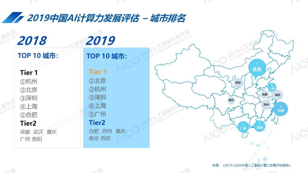 《2019-2020中国AI计算力发展评估报告》在京发布