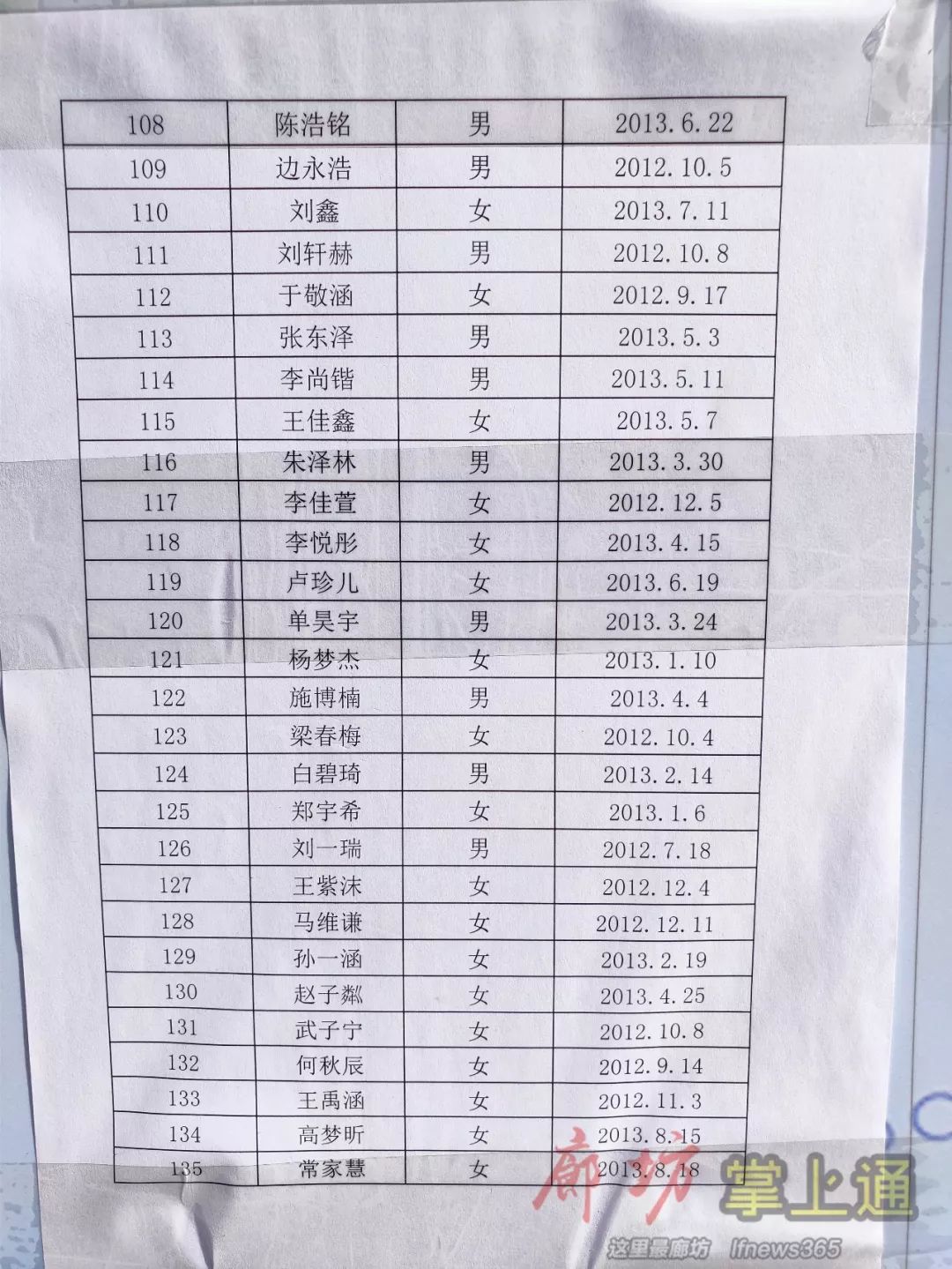 廊坊户籍人口增长_廊坊师范学院(2)