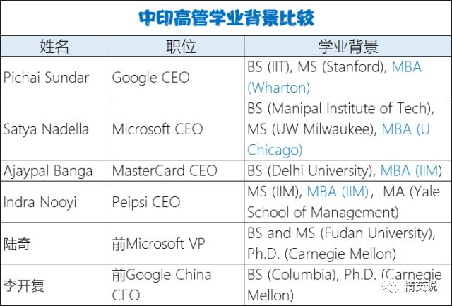 印度人口分层_印度人口(2)