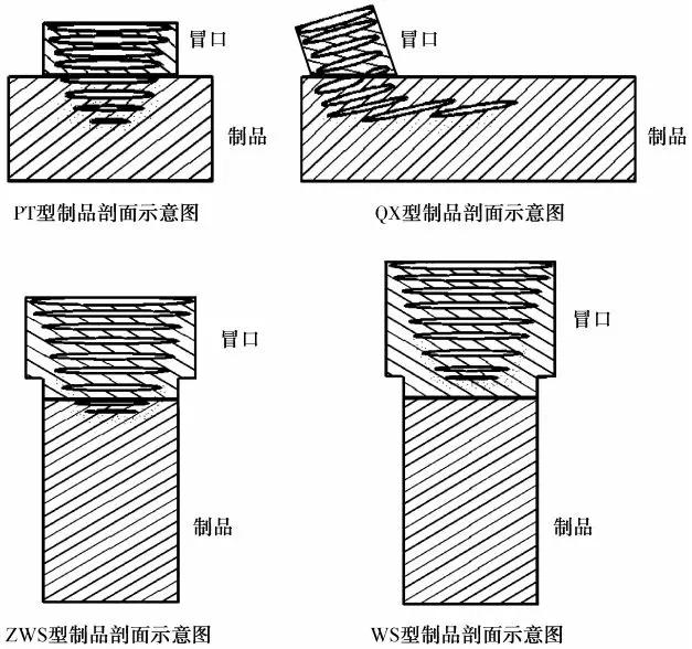 提高熔铸耐火材料制品冒口补缩效率途径的探讨