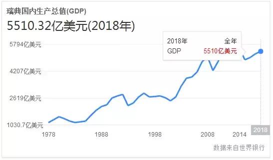 中国人一年饮食业gdp_去年中国餐饮营业额35万亿超瑞典GDP 仅火锅就吃掉1个匈牙利(2)