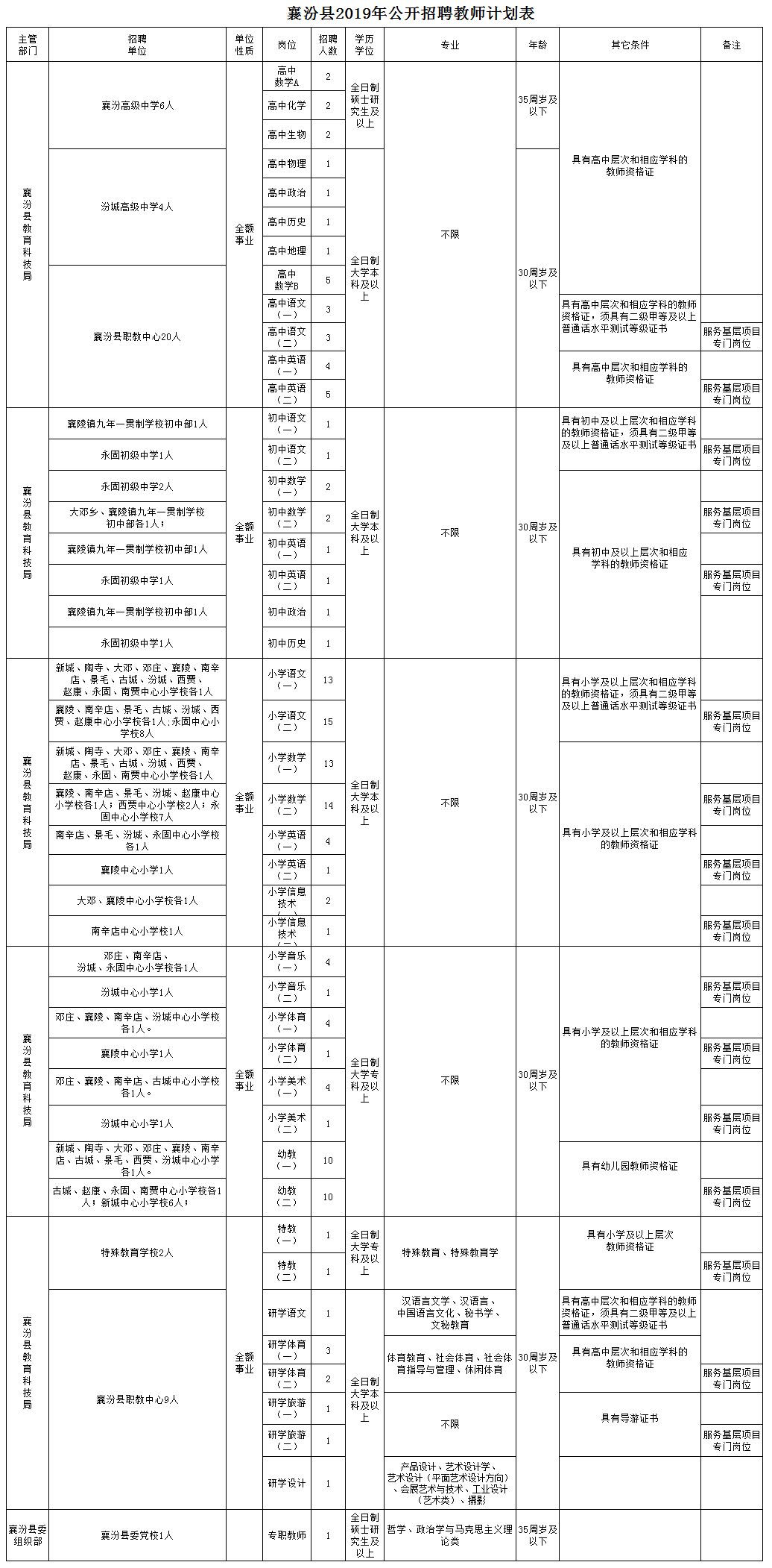 襄汾县人口_襄汾最新人数统计出炉,你知道有多少人吗(3)