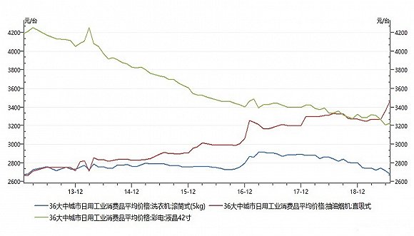 乡村人口_2019年广东常住人口增加175万 出生人口减少0.6万人(2)