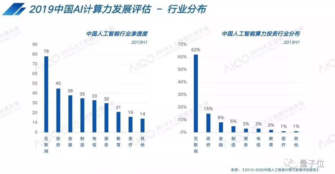 中国ai城市top10榜单出炉 北京反超杭州成第一,合肥苏州南京入围前十