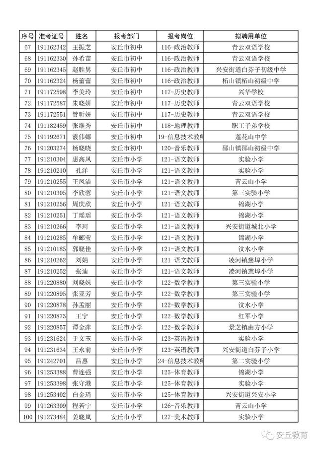 安丘市人口多少_关于公布2019年潍坊大学生暑期公益实习活动首批入围人员名单(2)