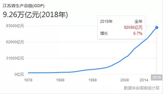 2019世界gpd排行_中国2017年GDP超80万亿,什么时候能超过美国