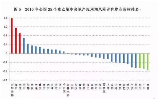 兰州城市人口多少_兰州城市学院(2)