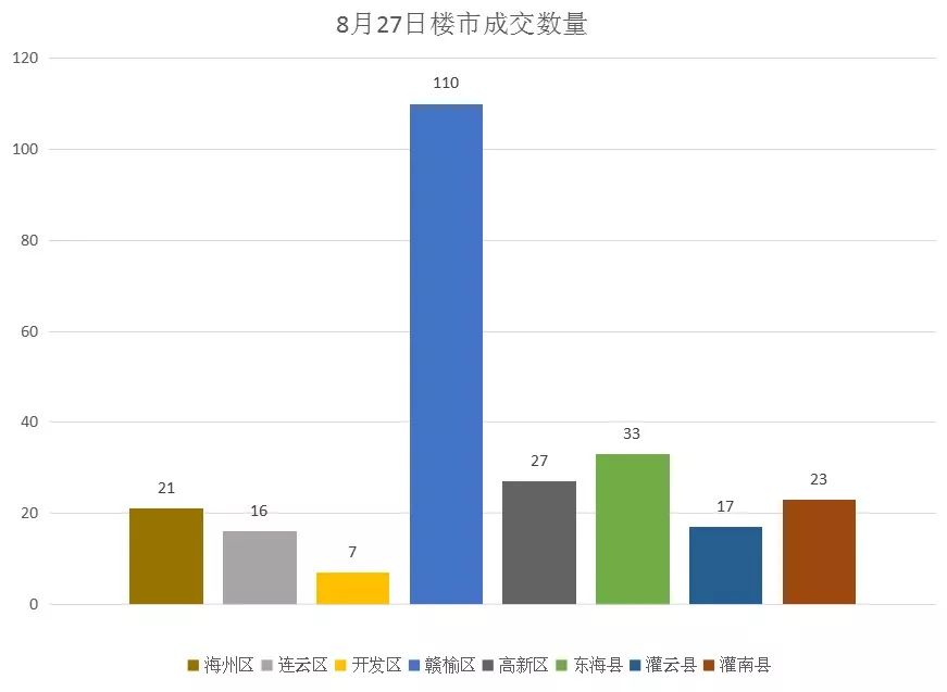 如何提高南京经济总量_南京大学(3)