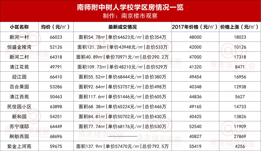 一般一所初中对应多少人口_清明节手抄报初中(3)