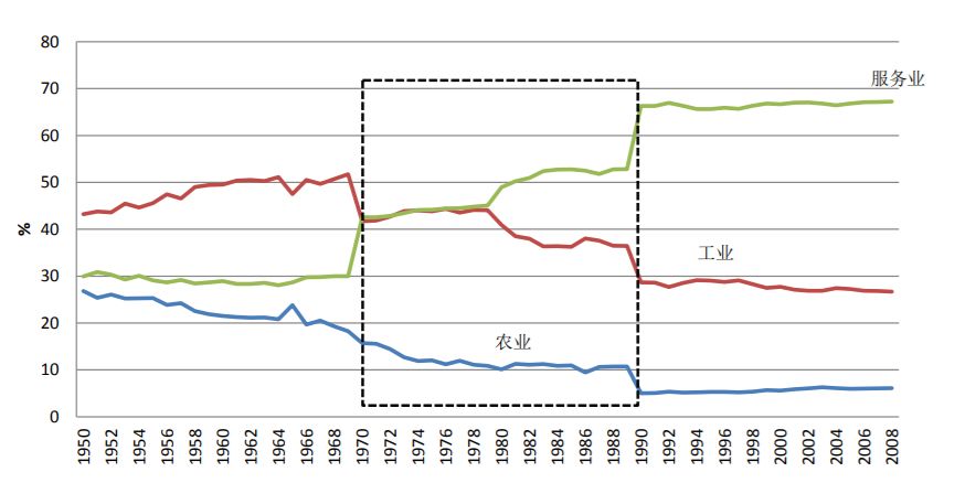 阜新1970年gdp_辽宁阜新的2019年上半年GDP出炉,省内可排名多少(2)