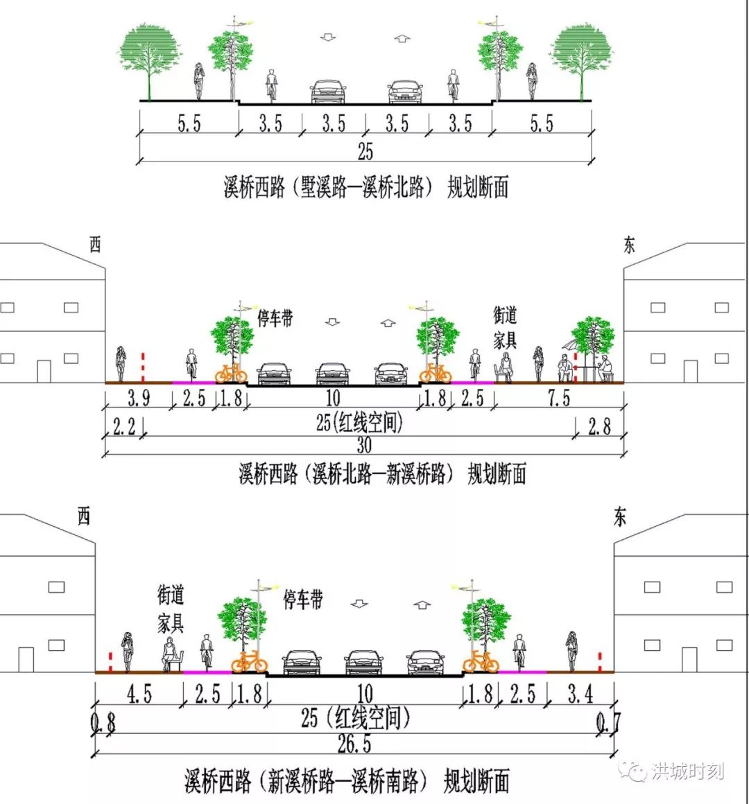 规划明确了道路横断面布置:采用一-块板断面布置,双向2车道,并设置非