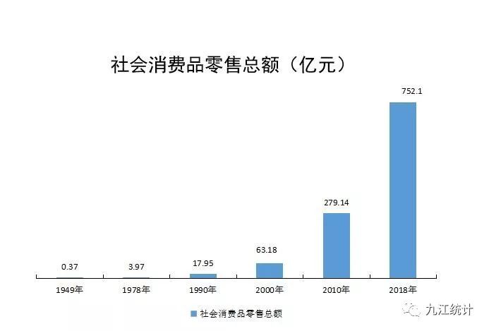 九江gdp(3)