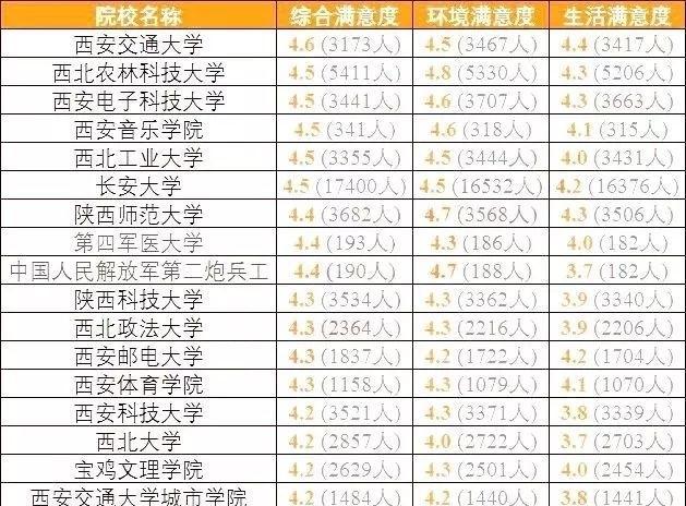 西安大专排名_西安外事学院大专宿舍