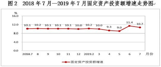 成都市总人口2019年_2020年成都市地图全图